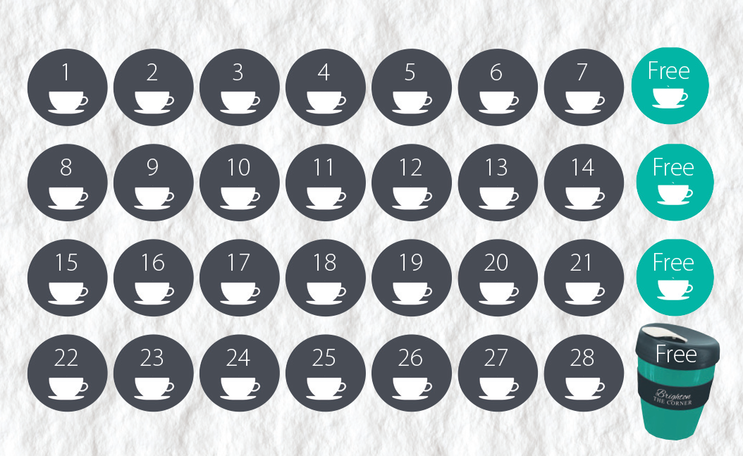 coffee cards loyalty