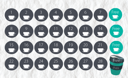 coffee cards loyalty